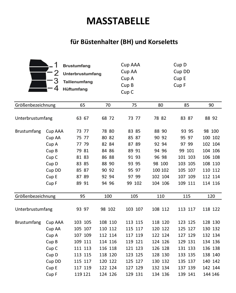 MASSTABELLE für Büstenhalter (BH) und Korseletts